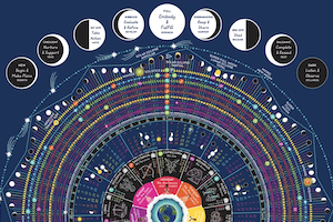 Spiral Spectrum coupon